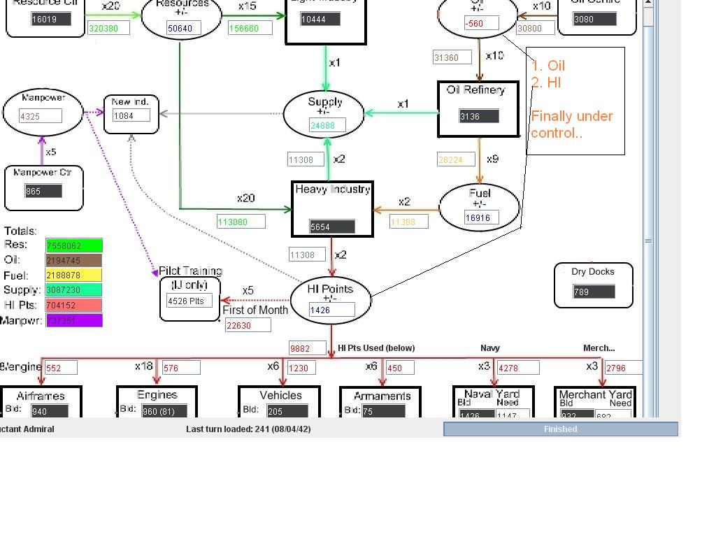 aug42 resource chart.jpg