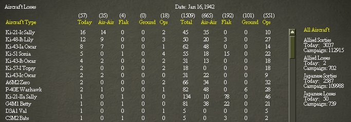 19420115..rLosses.jpg