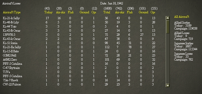 19420117..rLosses.jpg