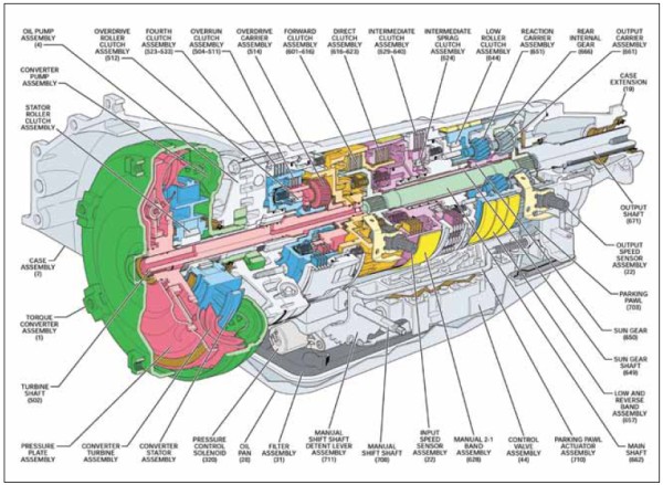 4L85e.jpg