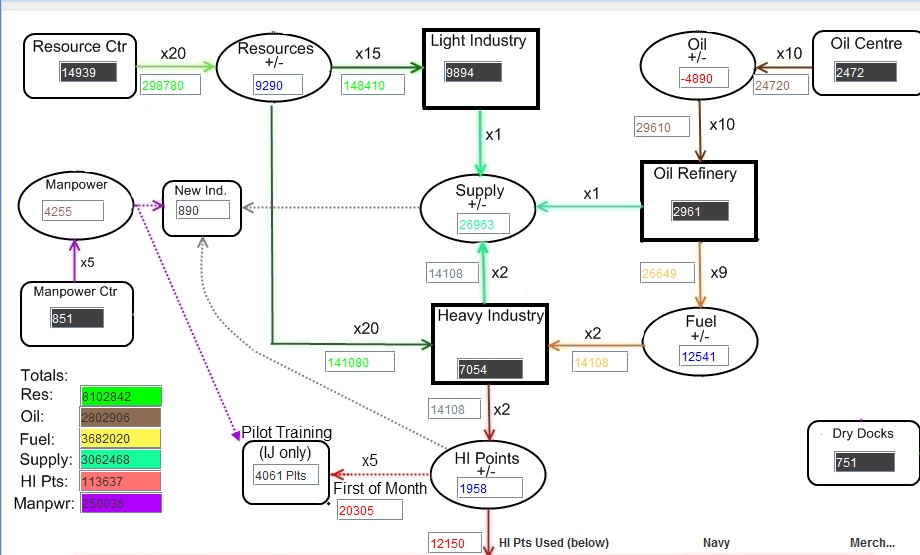 19420304_chart.jpg