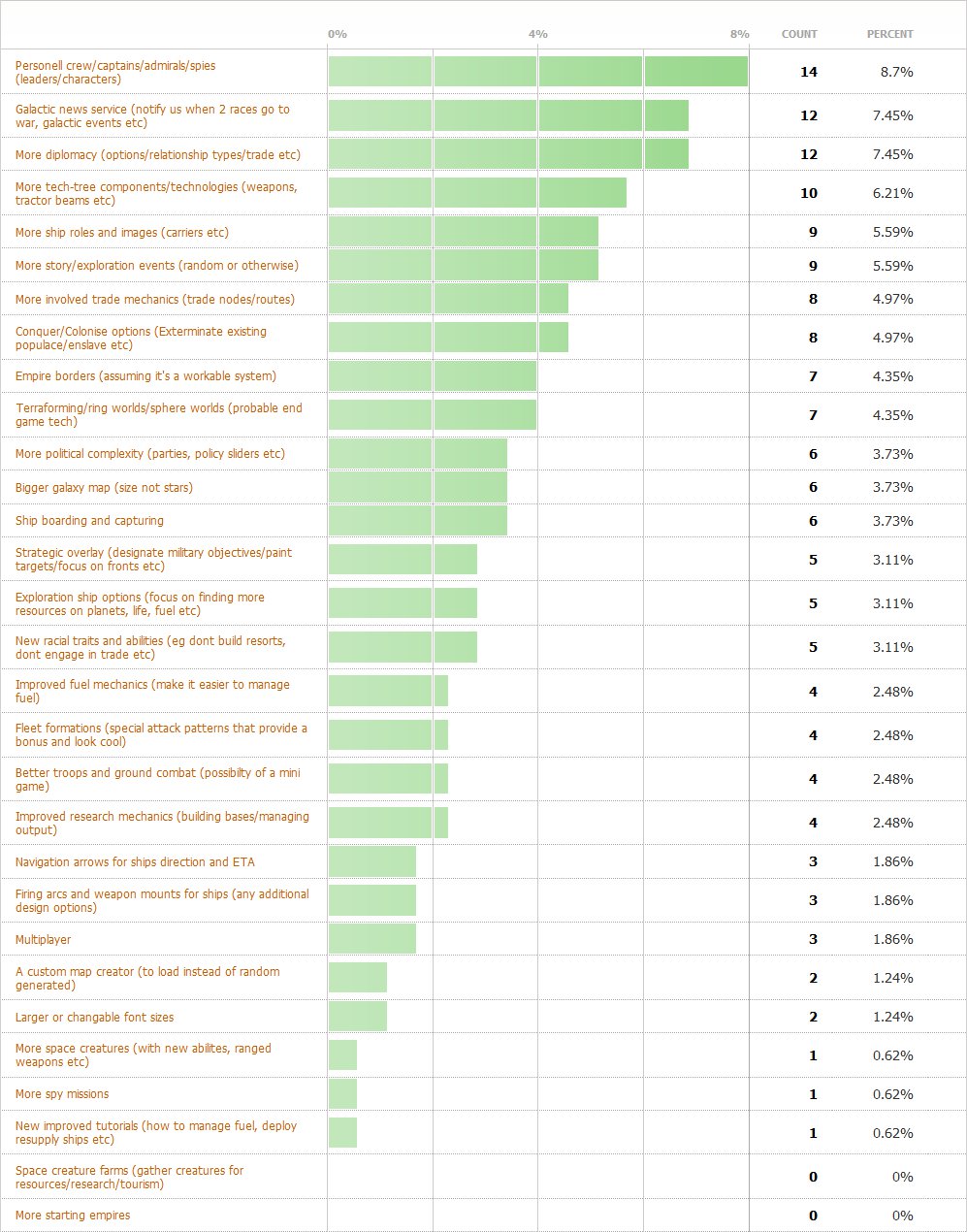 pollresults30032011.jpg