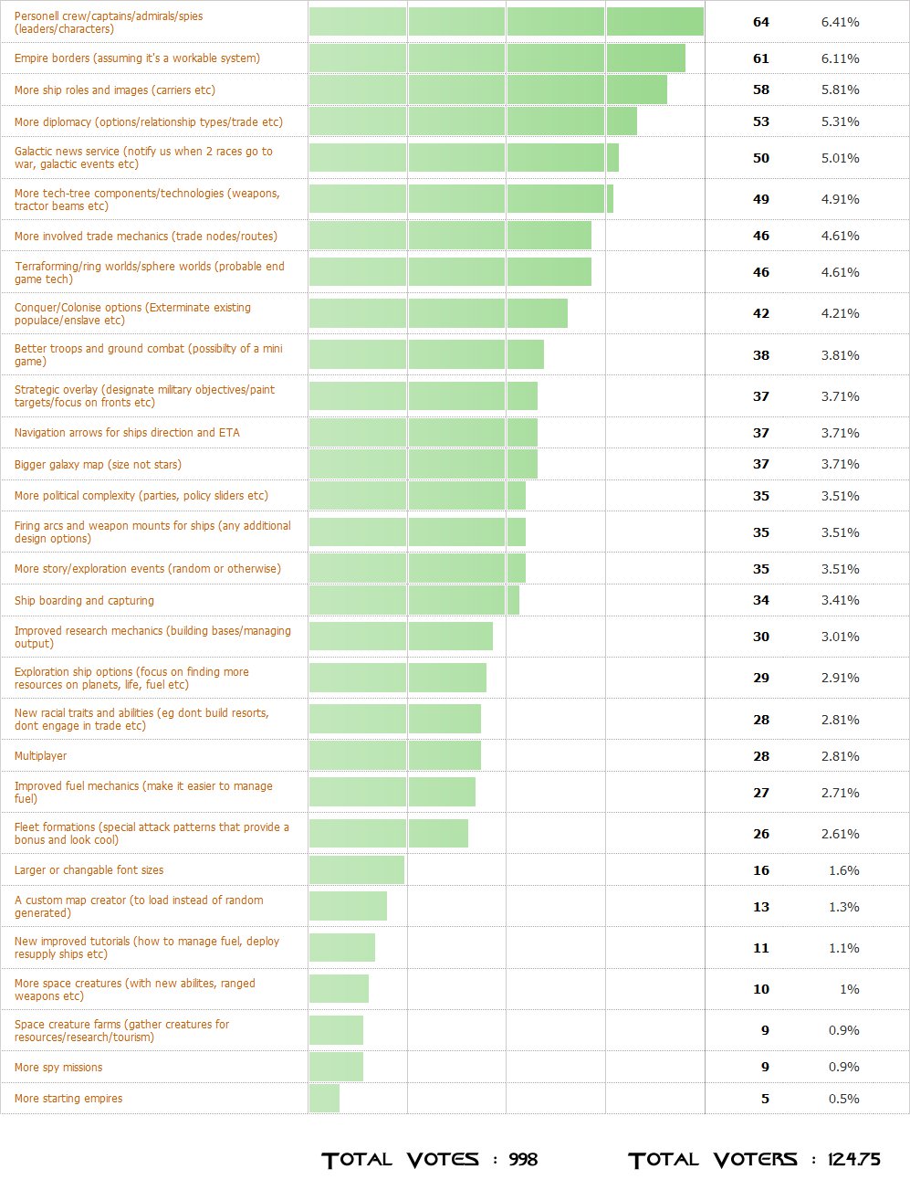 pollresults642011.jpg