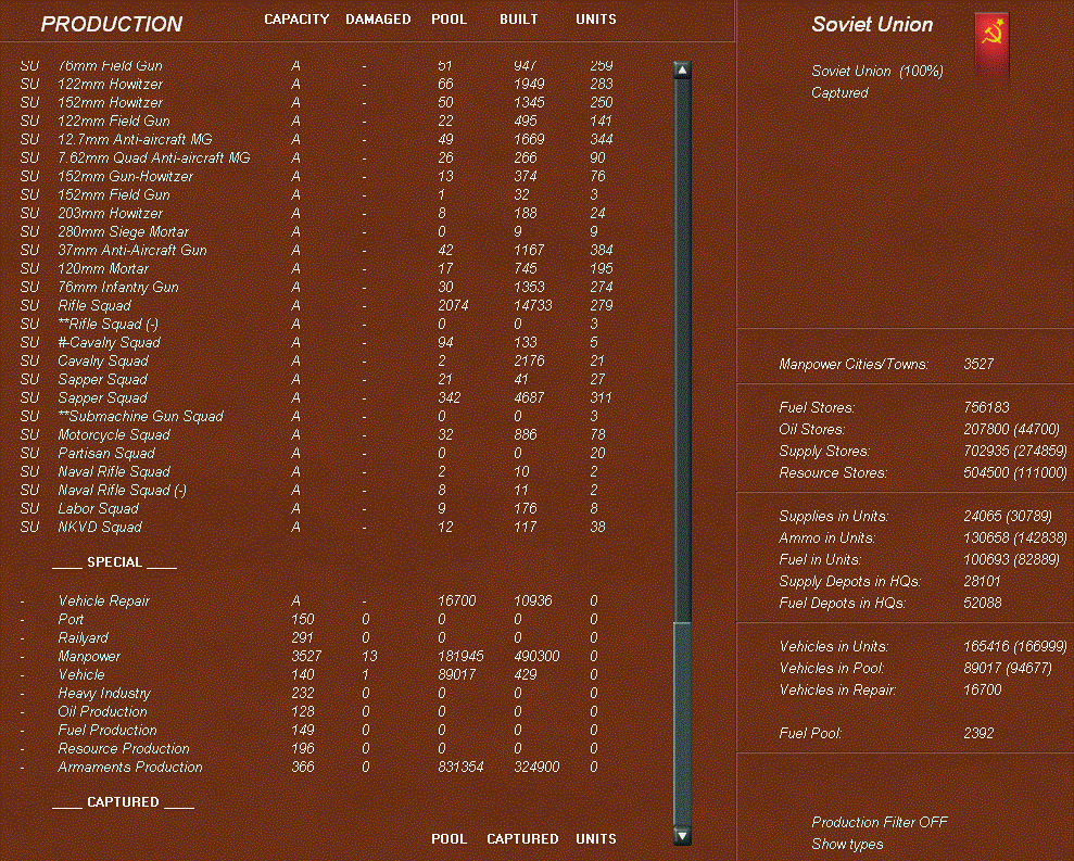 productionfigures.gif
