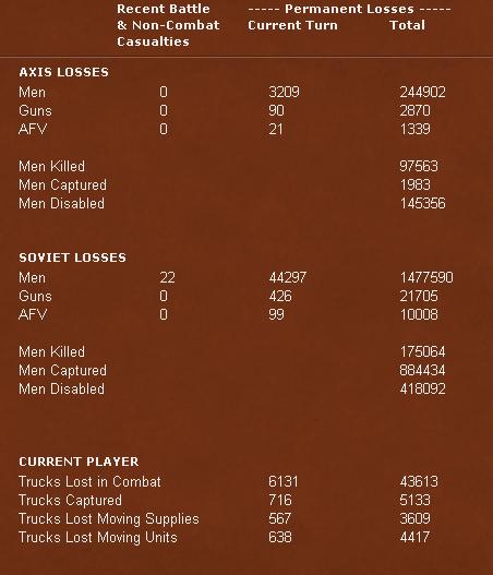 T7Losses.jpg