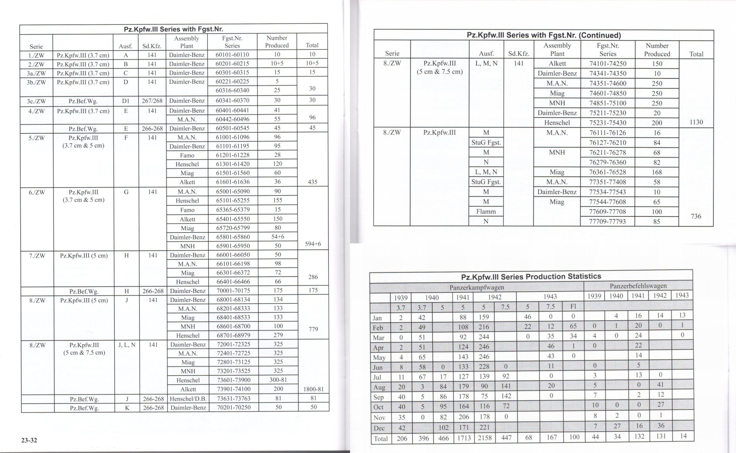 PzIIIProduction.jpg