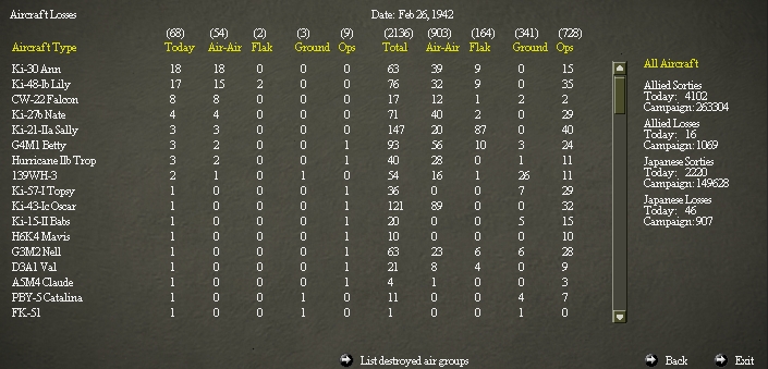 19420225..rLosses.jpg