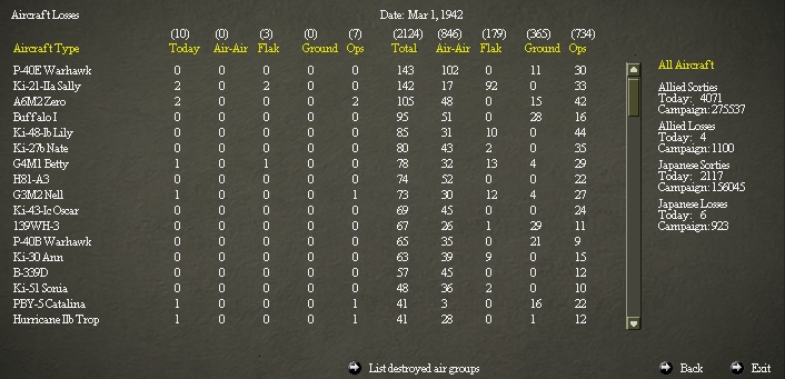 19420228..rLosses.jpg