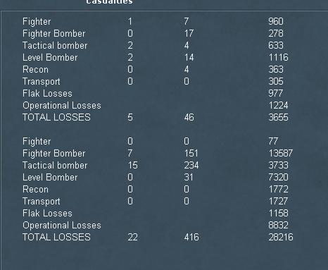 76mm57airlosses.jpg