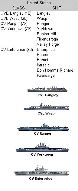 USCarriers.jpg