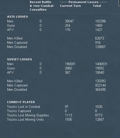 T7Losses.jpg