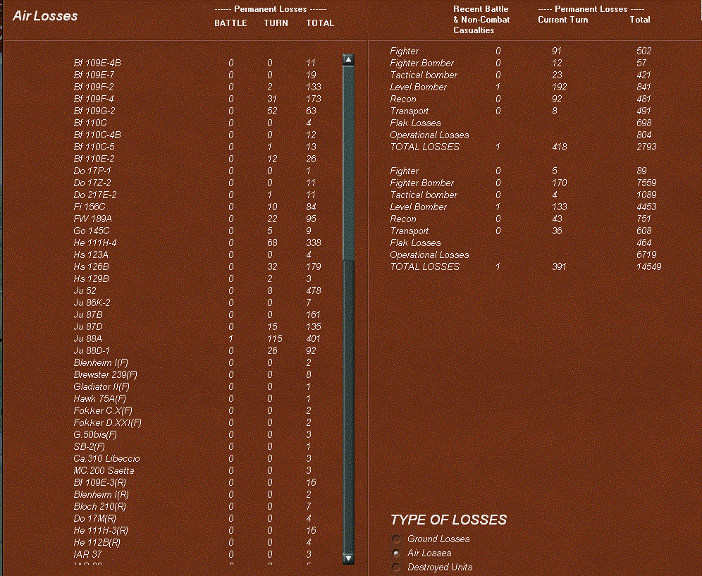 zairlosses.gif