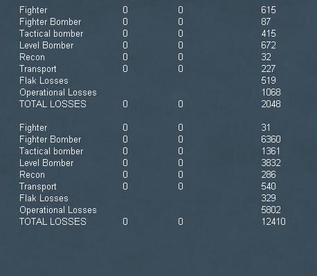 T42AirLosses.jpg