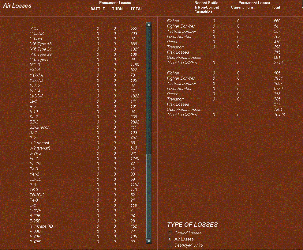 zairlosses.gif
