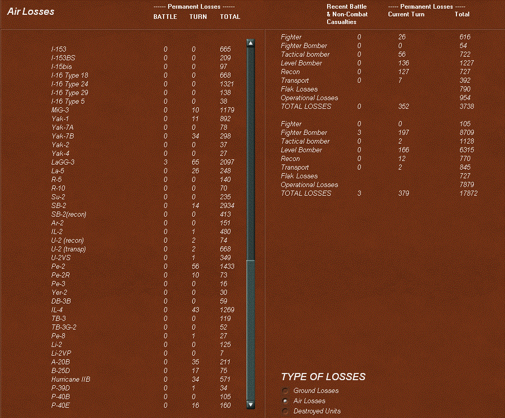 zairlosses.gif