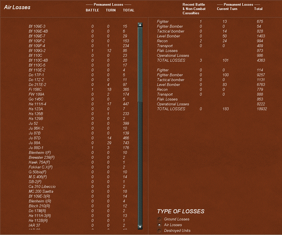 zairlosses.gif