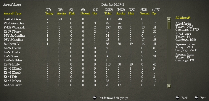 19420615..rLosses.jpg