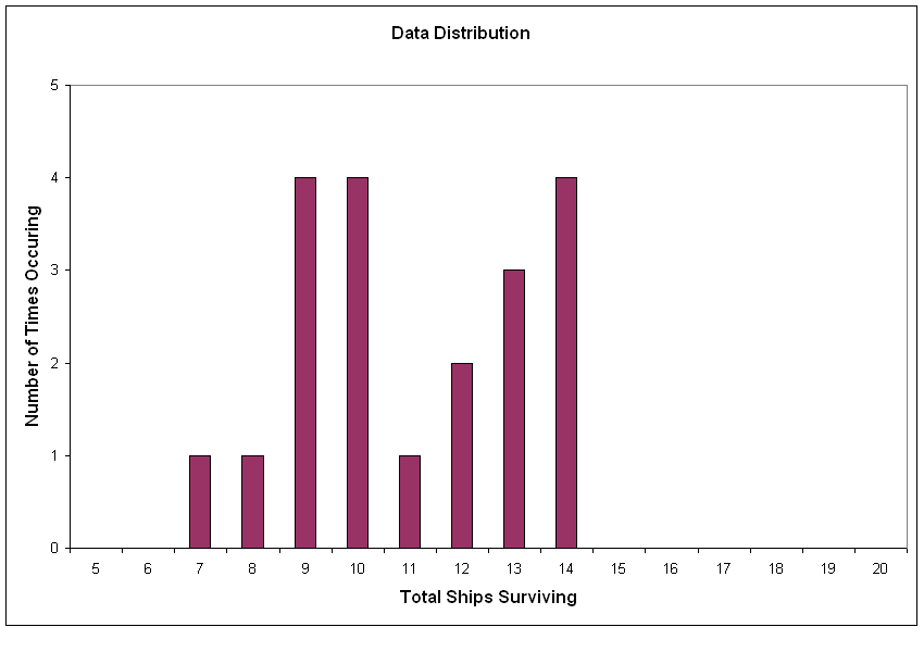 distribution.gif