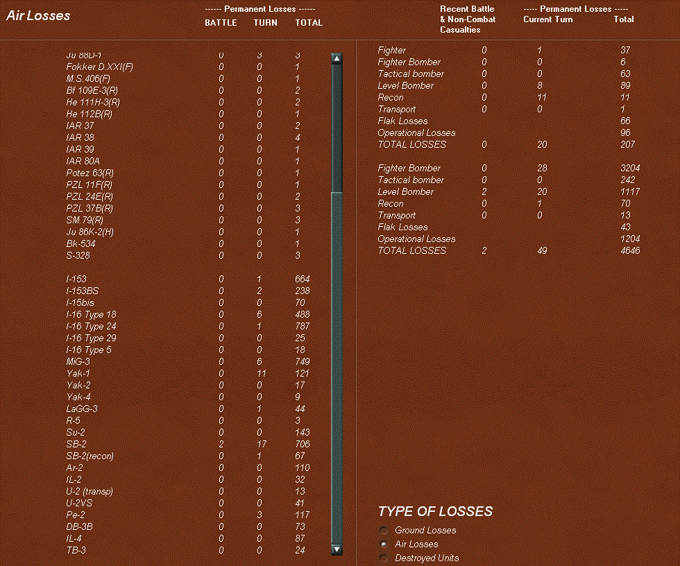 zairlosses.gif