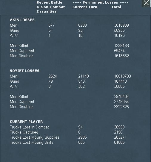 T92Losses.jpg