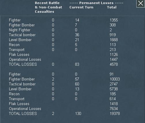 T64AirLosses.jpg