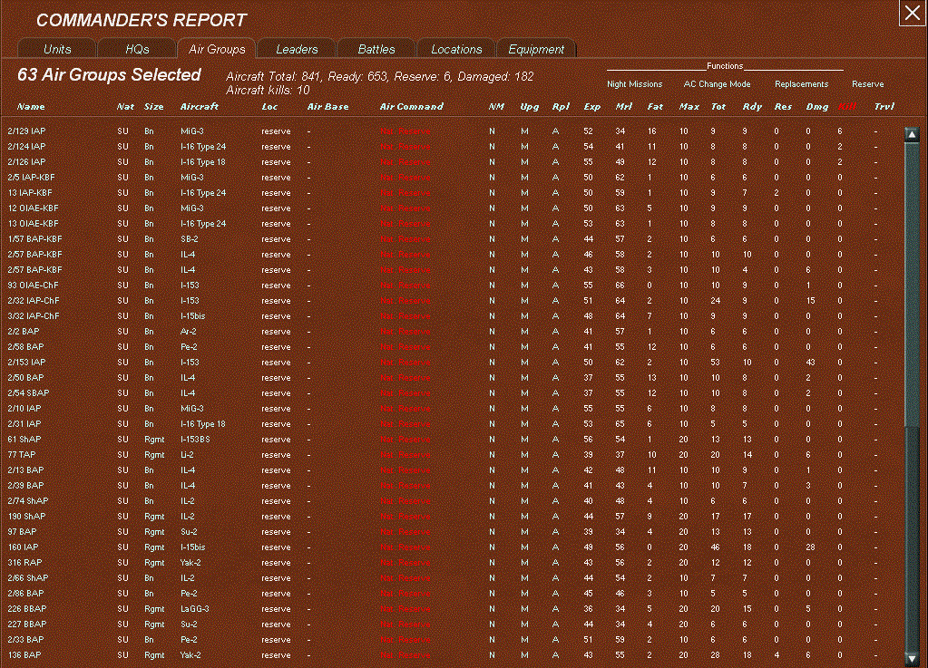 zair losses.gif