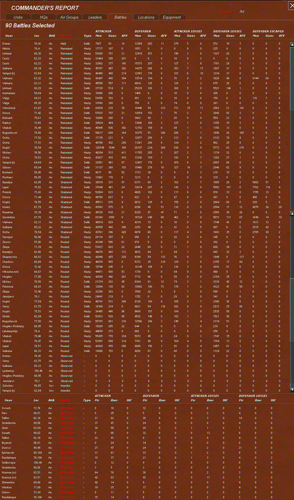 zair losses.gif