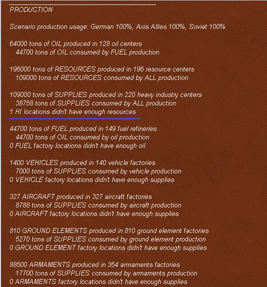 zairlosses.gif