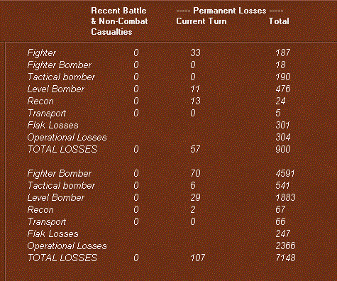 zairlosses.gif