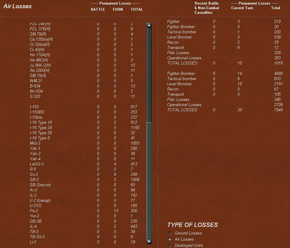zairlosses.gif