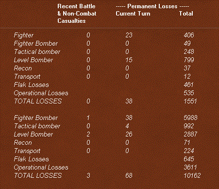 zairlosses.gif