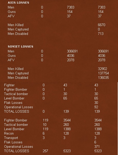 t1_loses.jpg