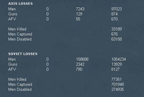 t4casualties.jpg