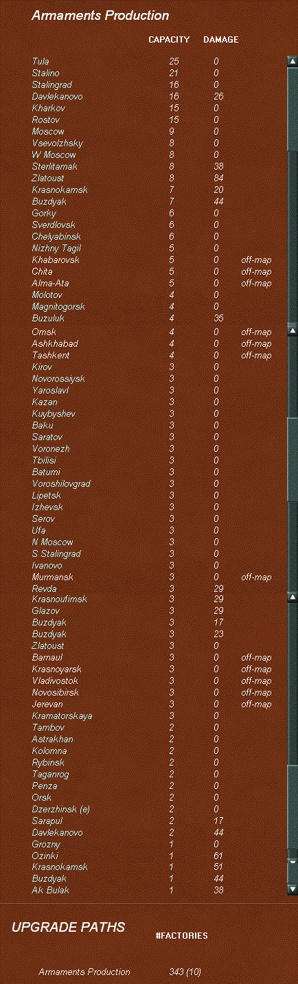 zairlosses.gif
