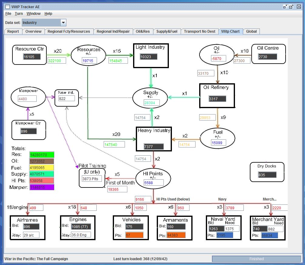 WitPChart.jpg