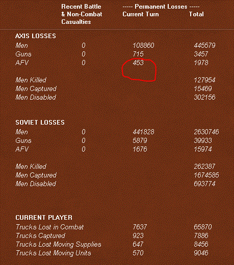 zairlosses.gif