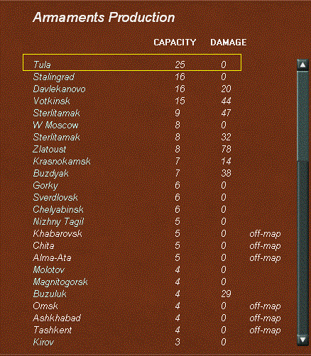 zairlosses.gif
