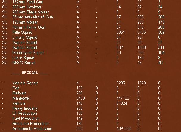 Dak manpower.jpg