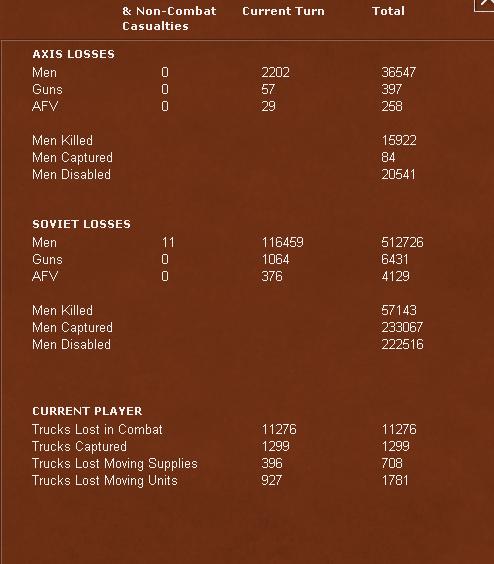 dak2losses.jpg