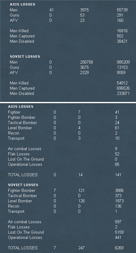 t3_loses.jpg