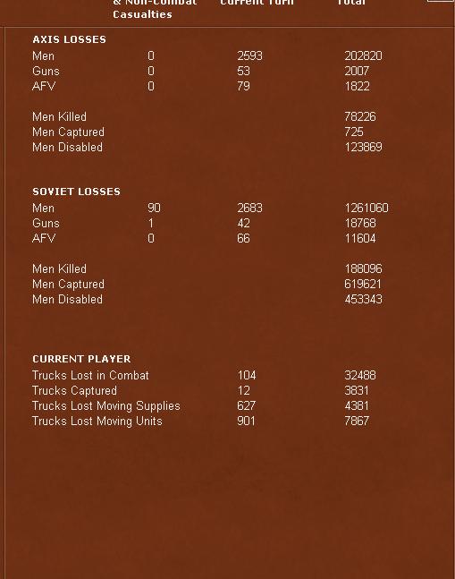 DAK8losses.jpg