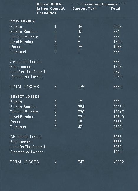 76mm93airlosses.jpg