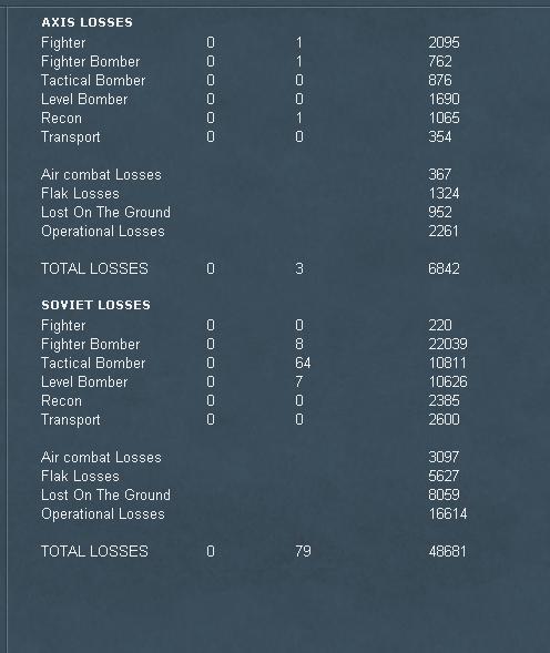 76mm93airlosses2.jpg