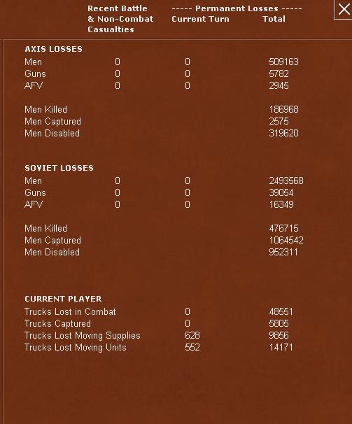 DAK 17 losses.jpg