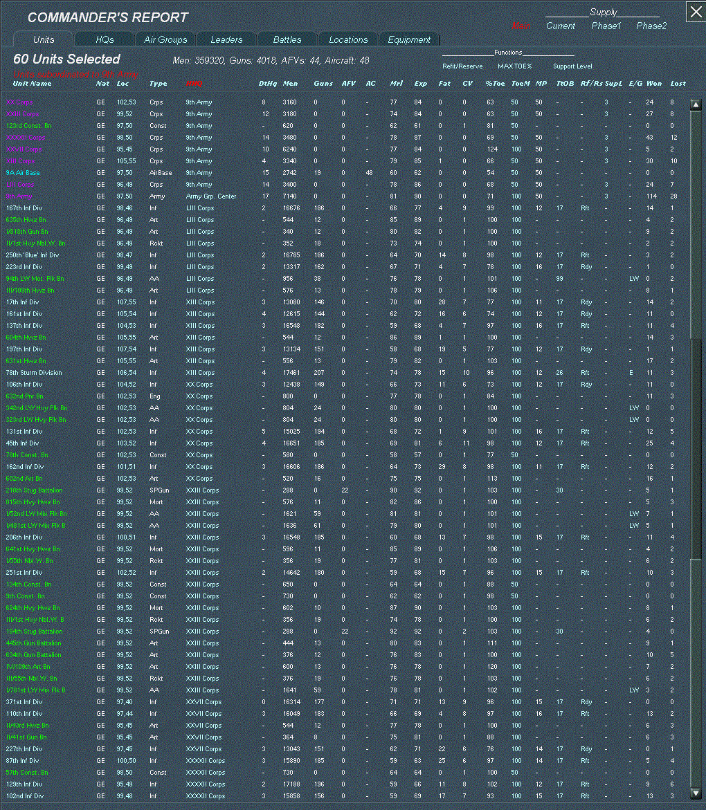 zairlosses.gif