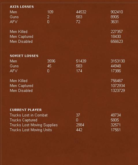 DAK28losses.jpg