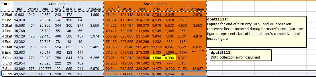 T7_EOT_Losses.jpg