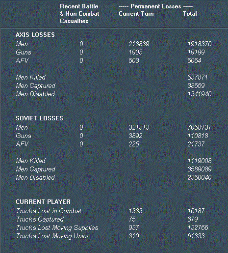 zairlosses.gif