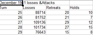 T29losses.jpg