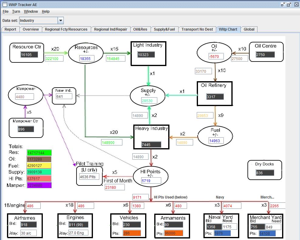 WitPChart.jpg